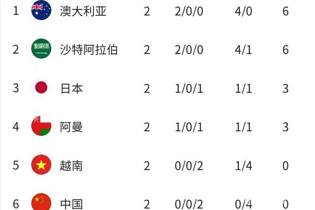 前瞻西甲前瞻：巴列卡诺 VS 塞尔塔巴列卡诺本赛季表现中规中矩，目前15轮联赛过后，取得了4胜7平4负的成绩，以19个积分排名第11位，与上赛季相差不大，处于联赛中游位置。